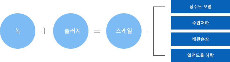보일러 배관 청소